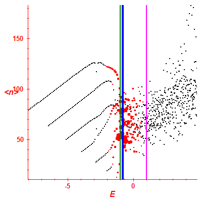 Peres lattice <N>